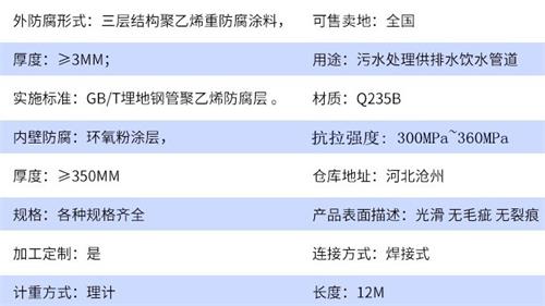 陇南加强级tpep防腐钢管参数指标