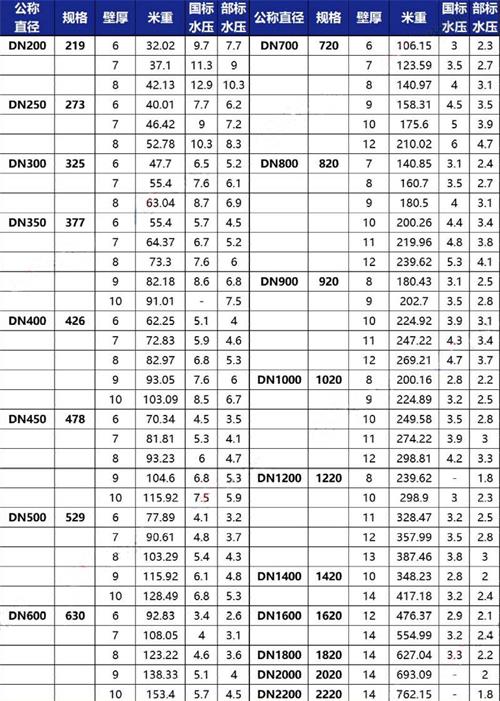 陇南tpep防腐钢管厂家规格尺寸